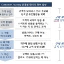 달리셔스 이미지