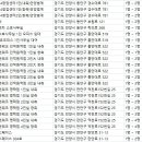 가몽스페이스 304호 네이버블로그