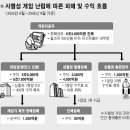 예산게임장 이미지