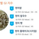 국수랑밥이당