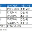 개포 재건축 볕드나…&#34;하루 이틀새 호가 2000만원 껑충&#34; 이미지