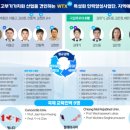 국립창원대학교 그린에너지대학원 이미지