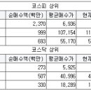 와이디네트웍스 이미지