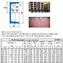 ★ 형강, 평강, 봉강 이해 이미지