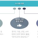 화니유통