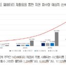 성일산업 이미지