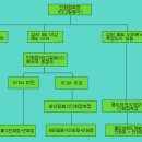 4류 위험물 - 새 법 적용 이미지