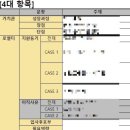다우상사 | [취준꿀팁] 공기업/금융권 서류전형 ③ :: 자기소개서 장단점 쓰는 법, 예시