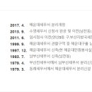 수영세무서 이미지