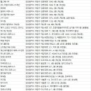 스마트피티의 운동가게 이미지