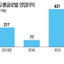 한국유통상사 이미지