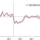 세종상회