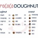 카페로코 이미지