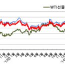 송산(시흥방향)주유소 이미지