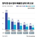 외고 이미지