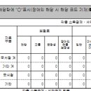 중도입사자 연말정산 문의 이미지