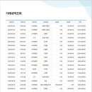 제50차 천안온누리산악회 정기산행(충북 괴산 칠보산) 이미지