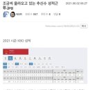 조금씩 올라오고 있는 추신수 성적근황.jpg 이미지