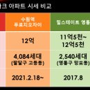 수원역 푸르지오자이 제3 이미지
