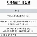 남동92 이미지