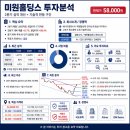 미원스페셜티케미칼(주) | 📈 미원홀딩스 주가전망, 2분기 영업익 급증… 6만200원이 반전 신호?