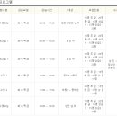 영덕문화체육센터 이미지