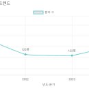 소화유치원 이미지