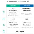 대행진 이미지