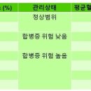 채홍일 카페-﻿당뇨검사 당화혈색소 정상수치? 당뇨병 원인과 정상수치, 혈압 당뇨체크 주의사항, 혈압치료, 당뇨 식이요법? 이미지