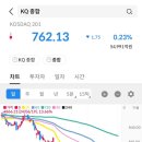 알파솔루션
