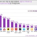 카카오스토리 이미지