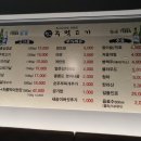 찬이네주먹고기 - 수원시 장안구 서부로2105번길 23 | 찬이네주먹고기