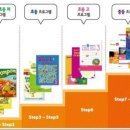 YBM영어교습소
