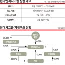 (주)정엔지니어링 이미지