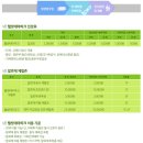 거제알로에테마파크