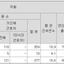 디와이(DY)자동차 이미지