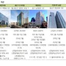 신한L타워 이미지