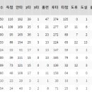 위위즈 이미지