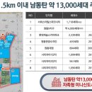 스타파크시티 이미지