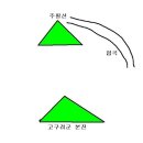 주필산전투의 의문. 당군의 나머지 병력은 어디갔어? 이미지