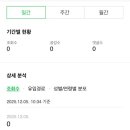 부업동아리 네이버블로그