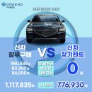 400마력 이상 고성능 오프로드 스포츠카 포드 브롱코 랩터 공개!