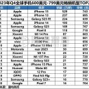 스마트폰중급 이미지