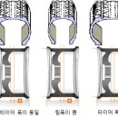 인치(Inch) 이미지