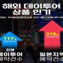트렌드투어 이미지