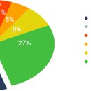 GRAFT coin 이미지