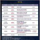 2013년 7월 기대뮤지컬 해를 품은 달