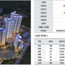영무예다음아파트 이미지