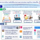 [태국 뉴스] 2월 6일 정치, 경제, 사회, 문화 이미지