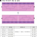 스타1 소닉님 아시나요? 소닉 8차리그 개막전 한대요 이미지